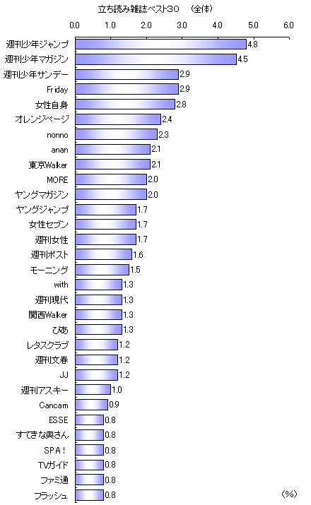 ǂݎGxXgROiŚj