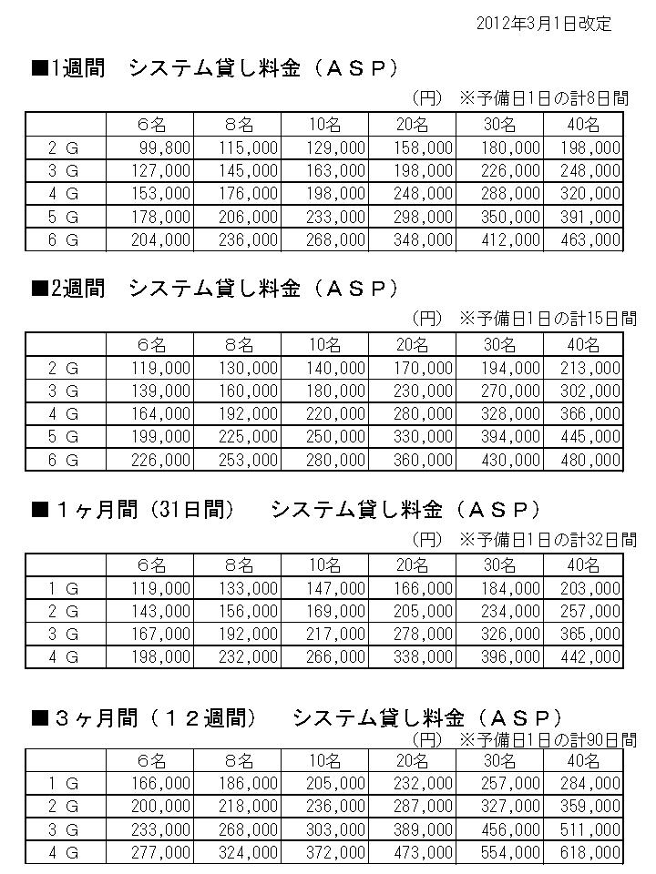 ChartObject �l�b�g���T�[�`