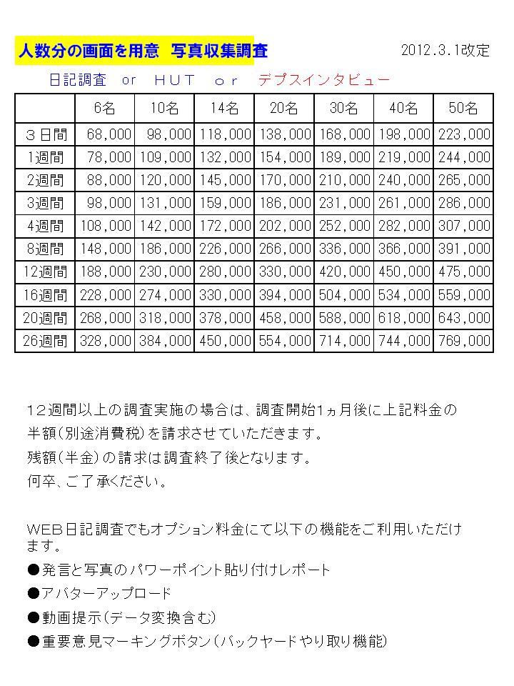 ChartObject �l�b�g���T�[�`