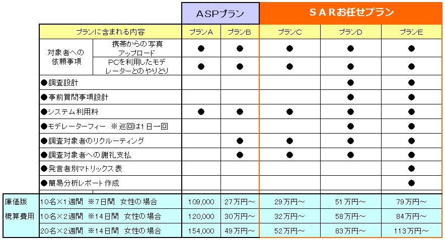 ChartObject �l�b�g���T�[�`