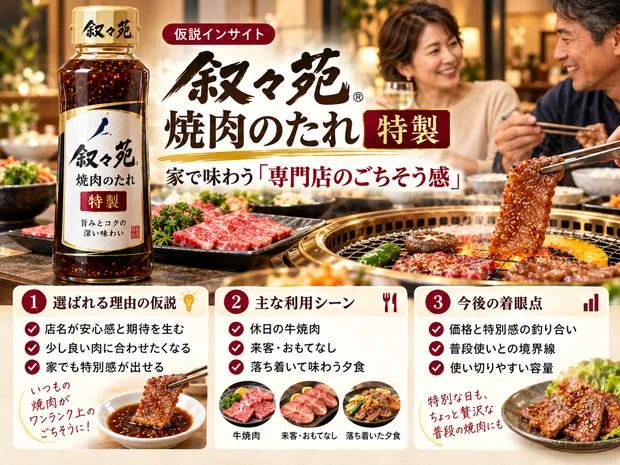 叙々苑 焼肉のたれ 特製の仮説インサイト画像。専門店のごちそう感や特別な日の利用価値を整理したインフォグラフィック。