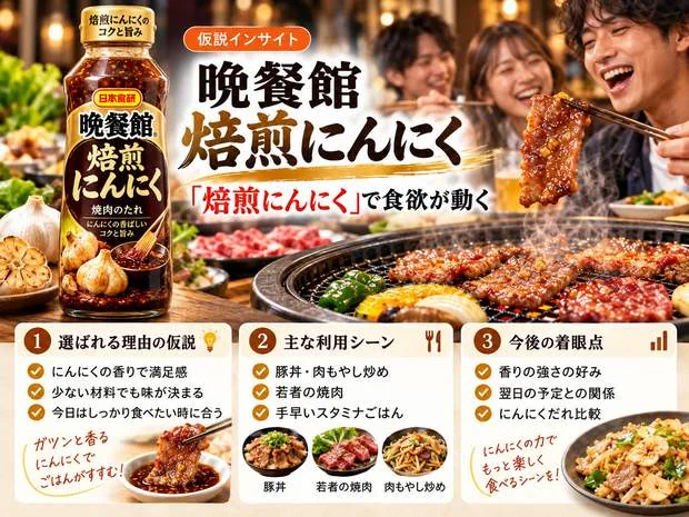 日本食研 晩餐館 焙煎にんにくの仮説インサイト画像。にんにくの香りで食欲が動く利用シーンを整理したインフォグラフィック。