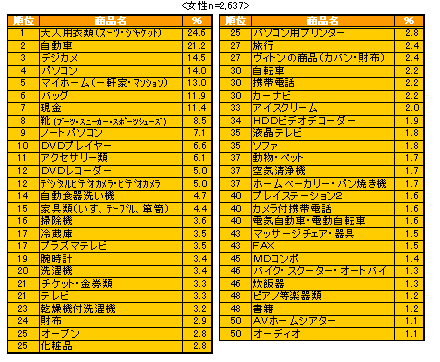 ChartObject �~��������BEST50