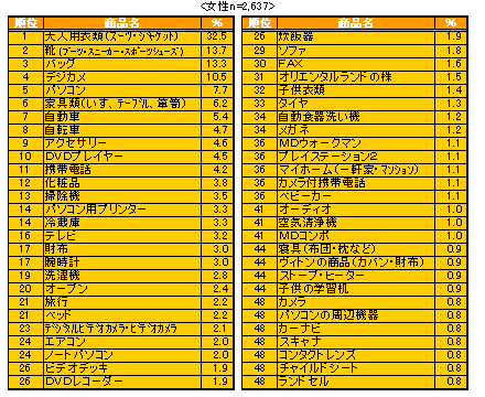 ChartObject �w���\��̂���BEST50