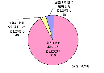 ChartObject �d�����]�Ԃ̉^�]��