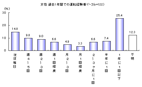 ChartObject �d�����]�Ԃ̉^�]�p�x