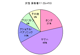 ChartObject �d�����]�ԃ��[�J�[��