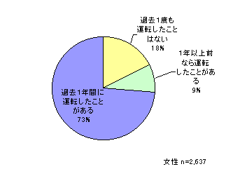 ChartObject �����Ԃ̉^�]�o��