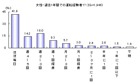 ChartObject �����Ԃ̉^�]�p�x