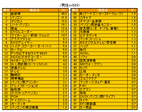 ChartObject �~��������BEST50