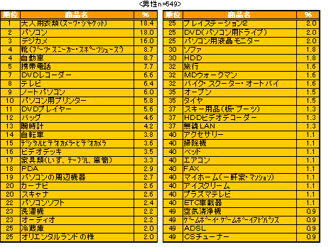 ChartObject �w���\��̂���BEST50