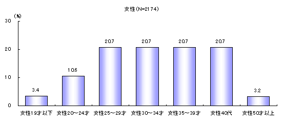 ChartObject �N��\��