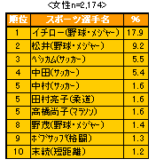 ChartObject �D���ȑI��10