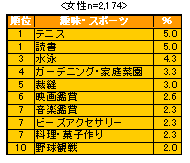 ChartObject ��E�X�|�[�cBEST10