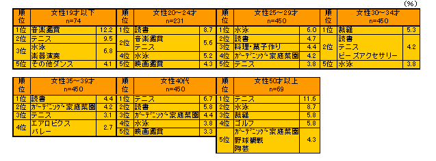 ChartObject ��E�X�|�[�cBEST5