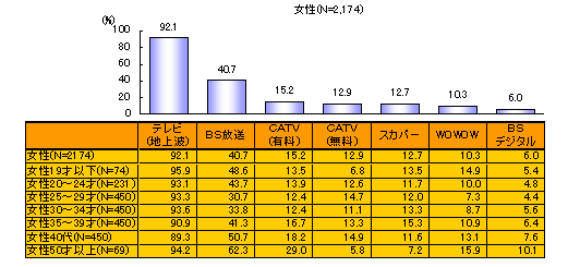 ChartObject �e���r�������y��