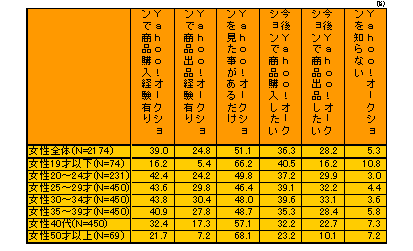 ChartObject �l�b�g�I�[�N�V�������p