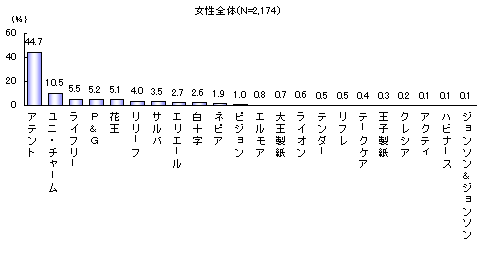 ChartObject ���l�p�I���c����[�J�[�E�u�����h��