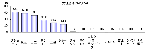 ChartObject�v�����|���@�̃��[�J�[��