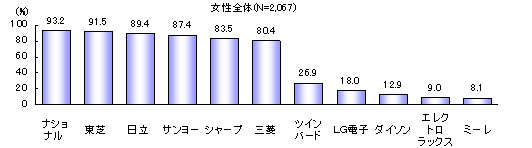ChartObject�|���@�̃��[�J�[�F�m��