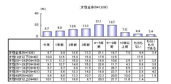 ChartObject�|���@�w������