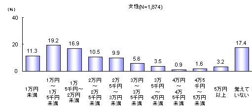 ChartObject�g�p�|���@�w�����i