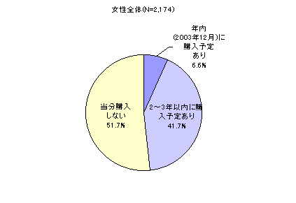 ChartObject�Q�`�R�N�ȓ��ł̎g�p�|���@�w���\��