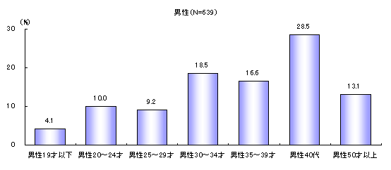 ChartObject �N��\��