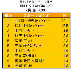 ChartObject �D���ȑI��10