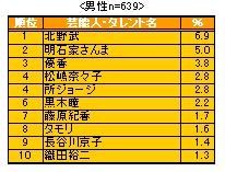 ChartObject �D���Ȍ|�\�l10