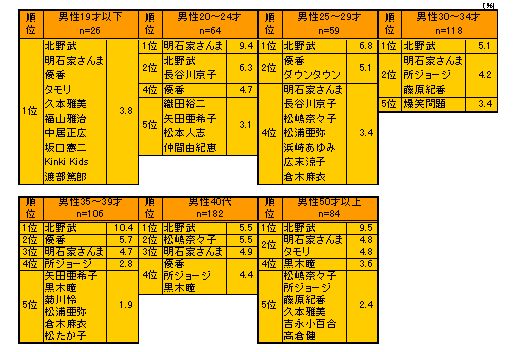 ChartObject �D���Ȍ|�\�lBEST5