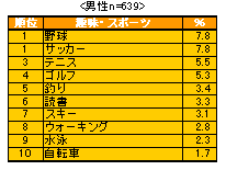 ChartObject ��E�X�|�[�cBEST10