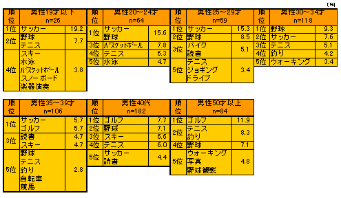 ChartObject ��E�X�|�[�cBEST5