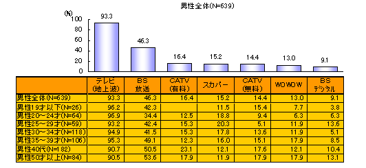 ChartObject �e���r�������y��