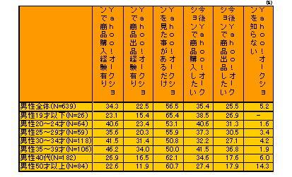 ChartObject �l�b�g�I�[�N�V�������p