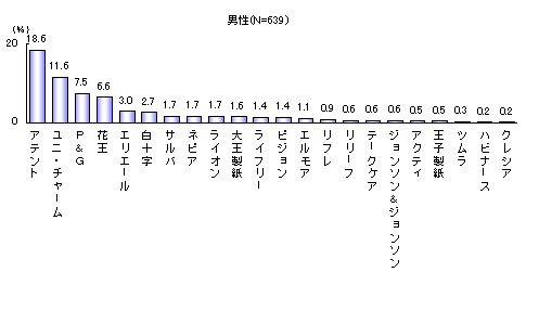 ChartObject ���l�p�I���c����[�J�[�E�u�����h��