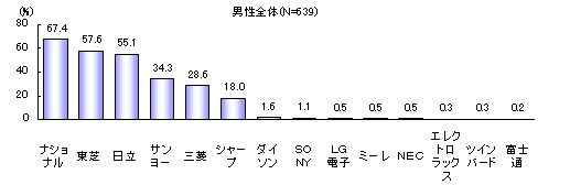 ChartObject�v�����|���@�̃��[�J�[��