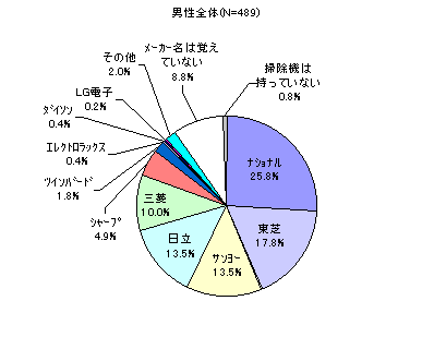 ChartObject���L���@�̃��[�J�[��