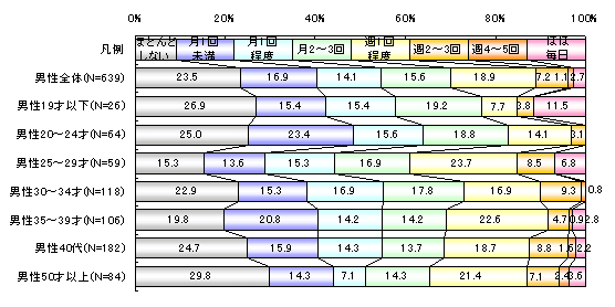 ChartObject�|���@�̎g�p��