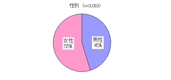 ChartObject ʁin=1,623j