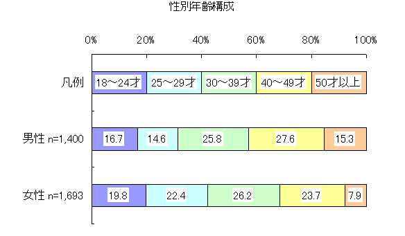 ChartObject ʔN\