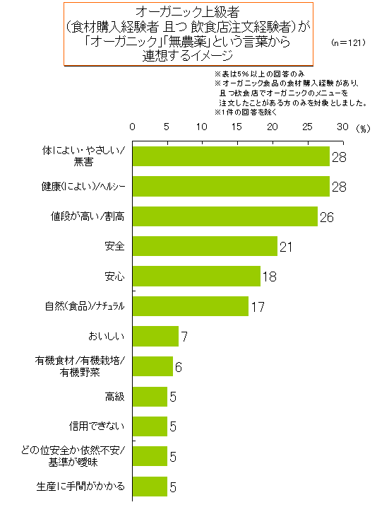 ��I�[�K�j�b�N��u���_��v�Ƃ������t����A�z����C���[�W(�S�́j