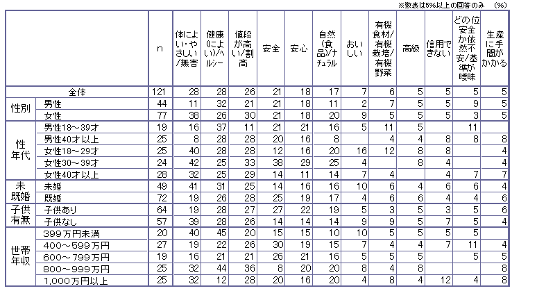 ��I�[�K�j�b�N��u���_��v�Ƃ������t����A�z����C���[�W(�S�́j�T���ȏ�