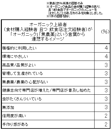 ��I�[�K�j�b�N��u���_��v�Ƃ������t����A�z����C���[�W�T������