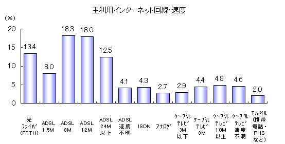 �嗘�p�C���^�[�l�b�g����E���x(�S��)