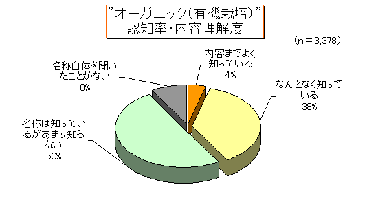 �h�I�[�K�j�b�N�i�L�@�͔|�j�h�F�m���E���e����x