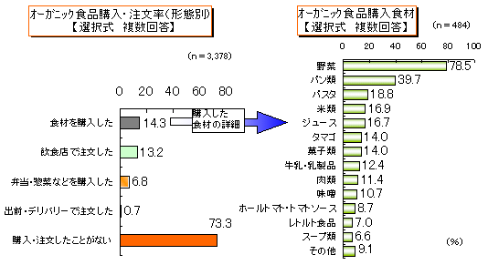 ����Ư��H�i�w��������`�ԁE�w���H��