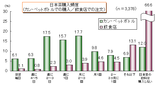 ���{���w���p�x�i�J���E�y�b�g�{�g���^���H�X�ʁj