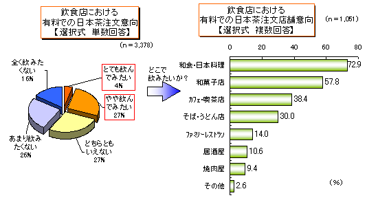 ����ʂȓ��{��������ӌ��E�����������ꏊ