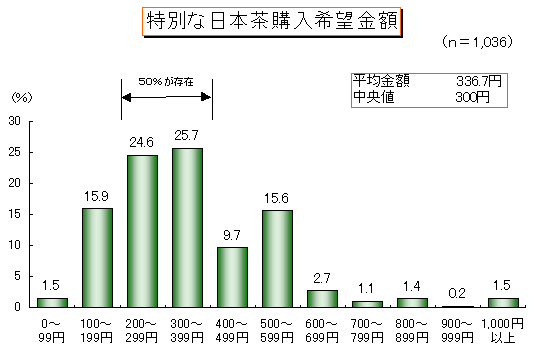 ���ʂȓ��{���w����]���z